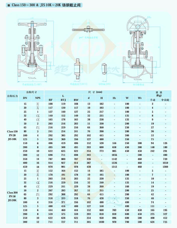 Class150铸钢截止阀尺寸