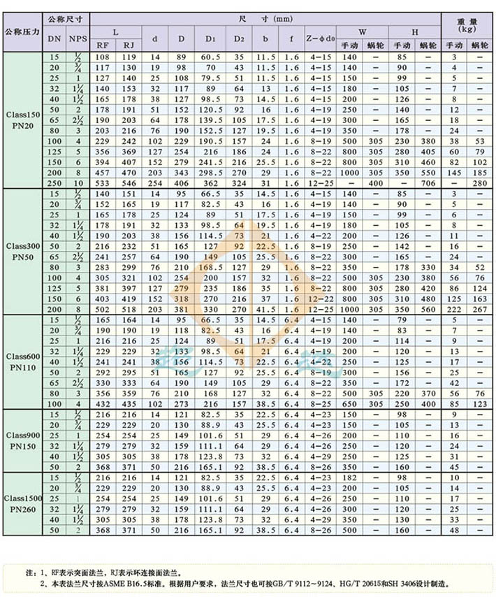 全通径浮动球阀结构尺寸与外形尺寸